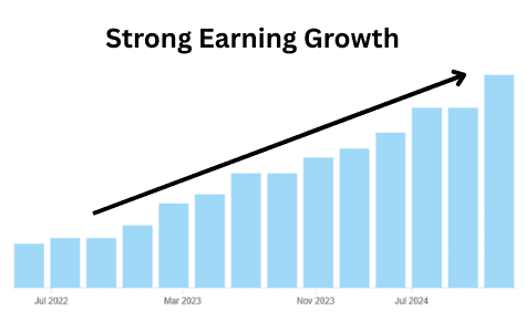 BLS earning chart