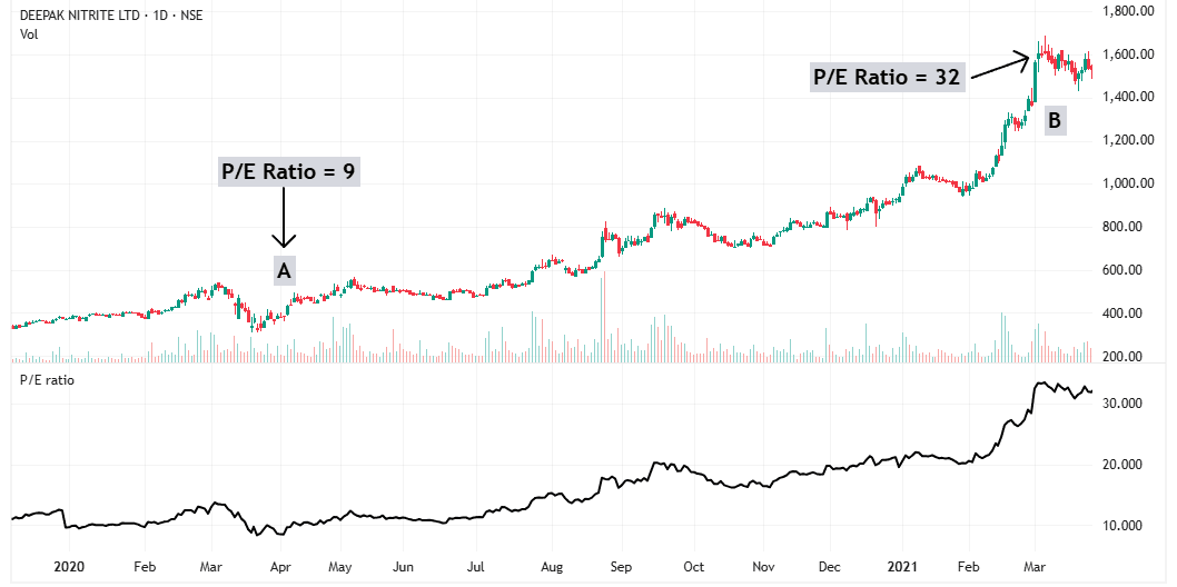 Deepak nitrite PE