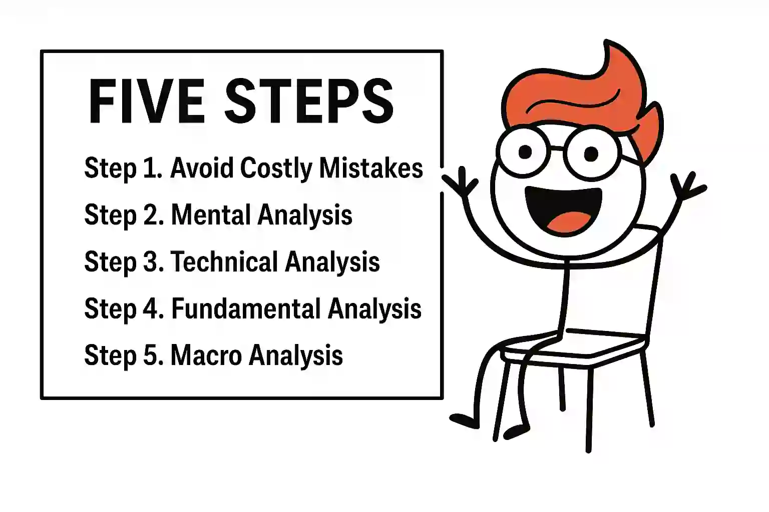 Five Steps
