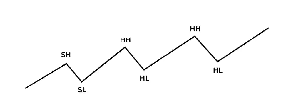 HH HL