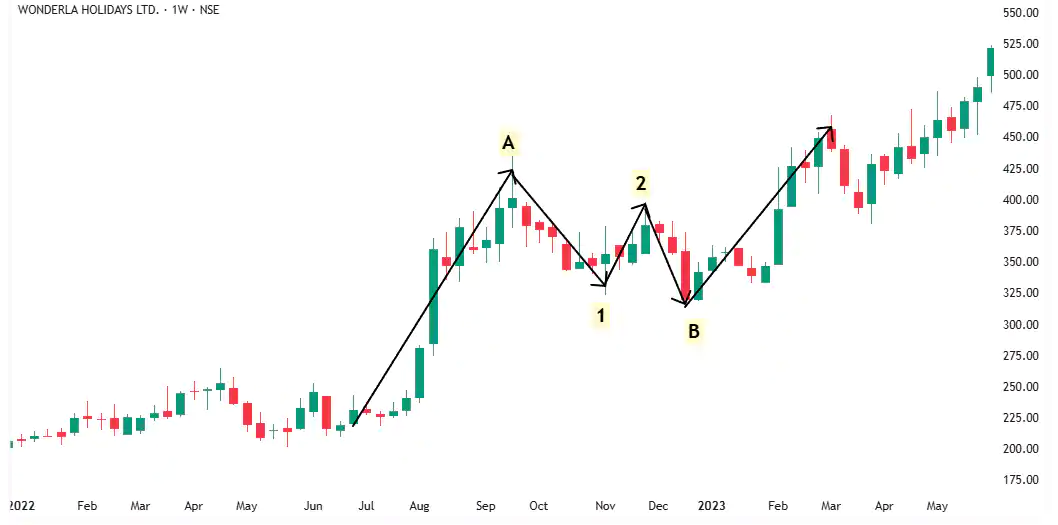 complex correction 2