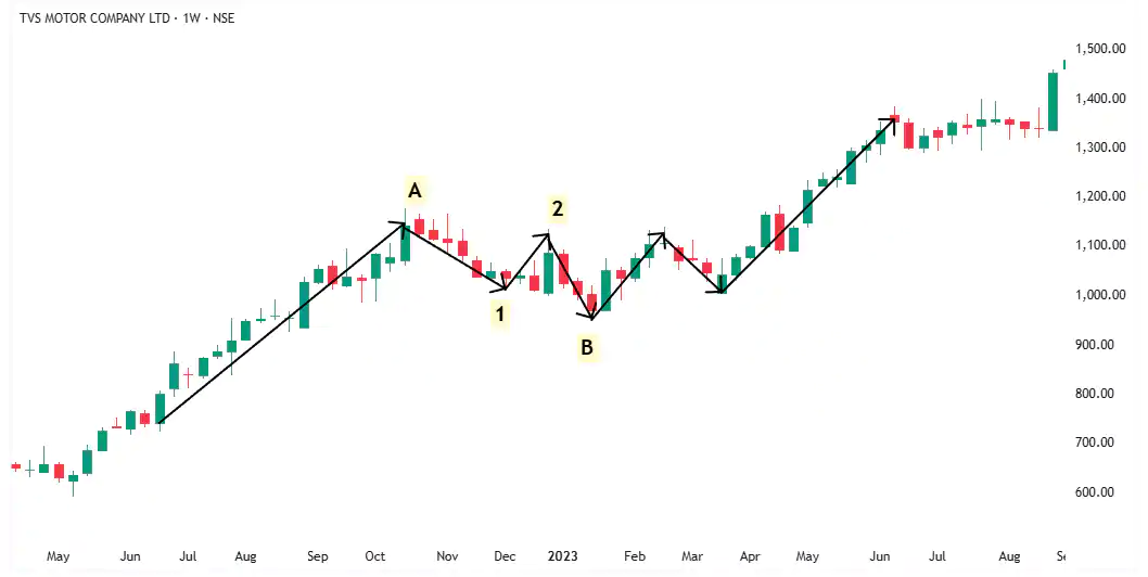 complex correction 3