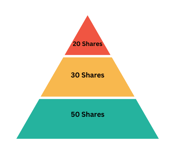 pyramid 3