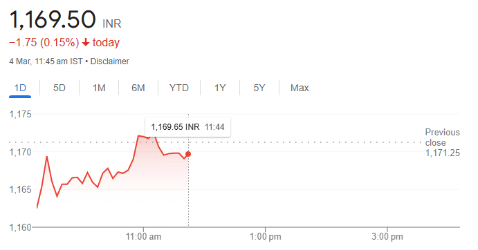 Reliance live price
