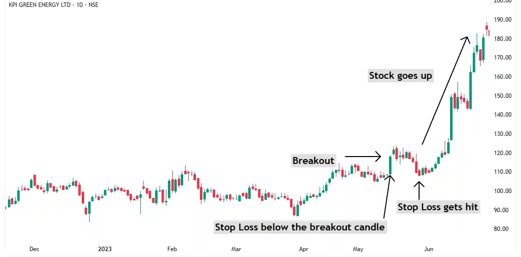 KPI stop loss gets hit