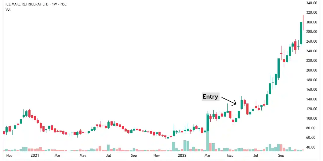 Long range breakout example