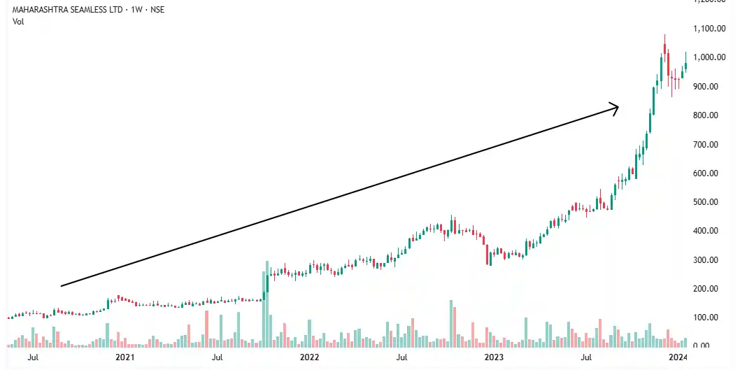 MAHSEAMLESS going up