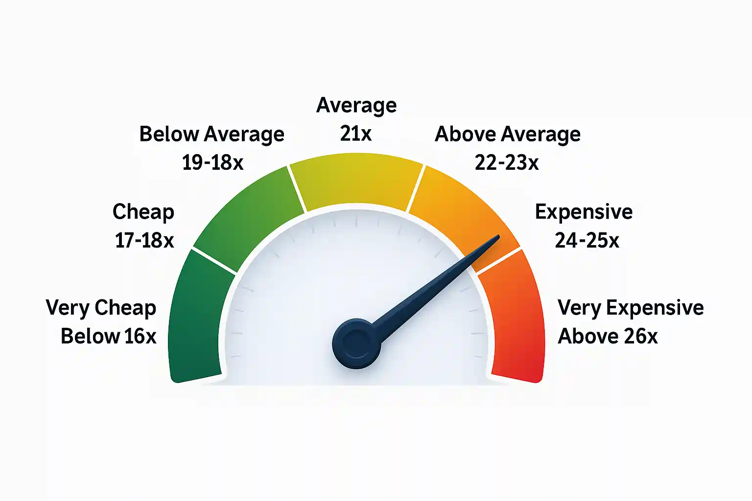 Nifty meter