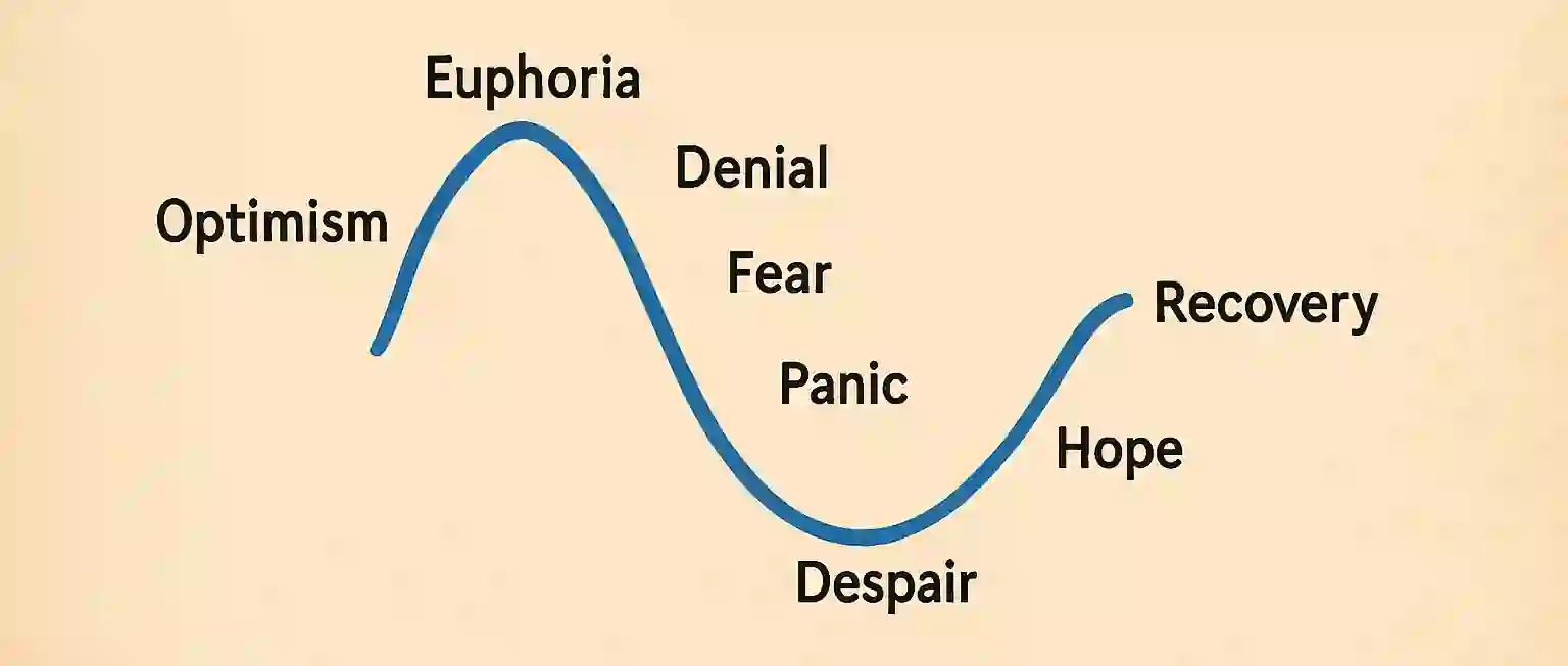 The emotional cycle