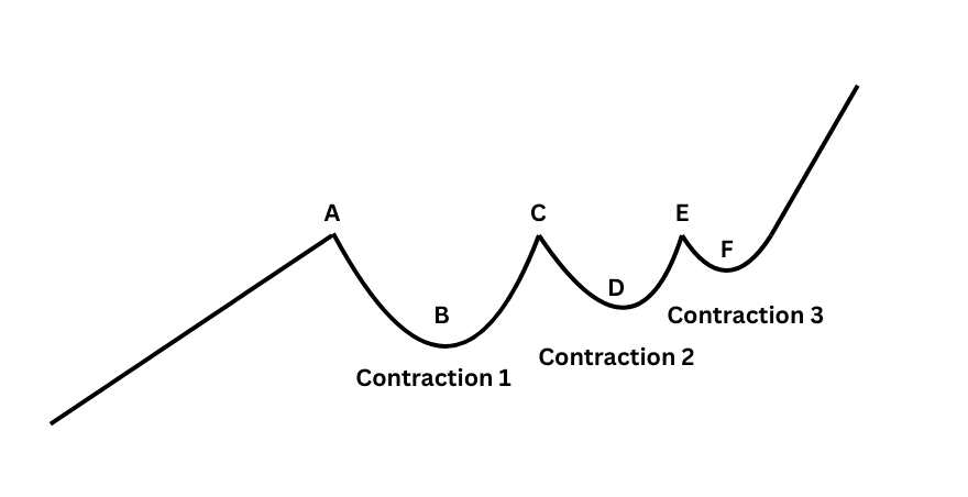 VCC swing trading strategy