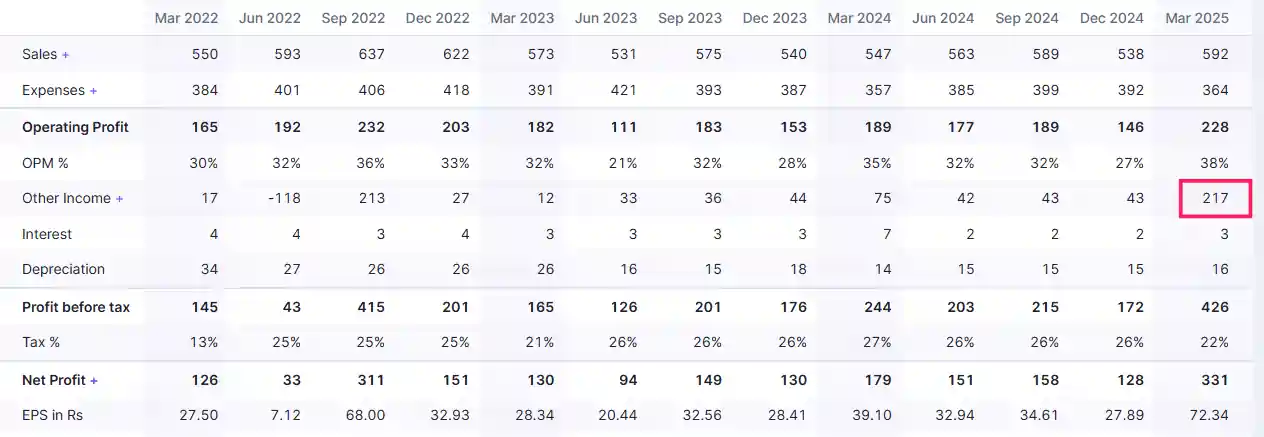 pfizer exceptional gain