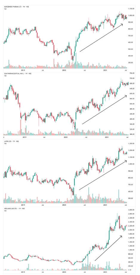 pharma stocks
