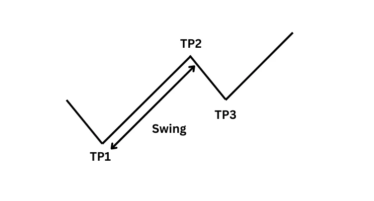 what is a swing