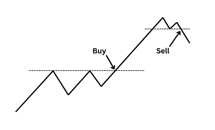 what is swing trading